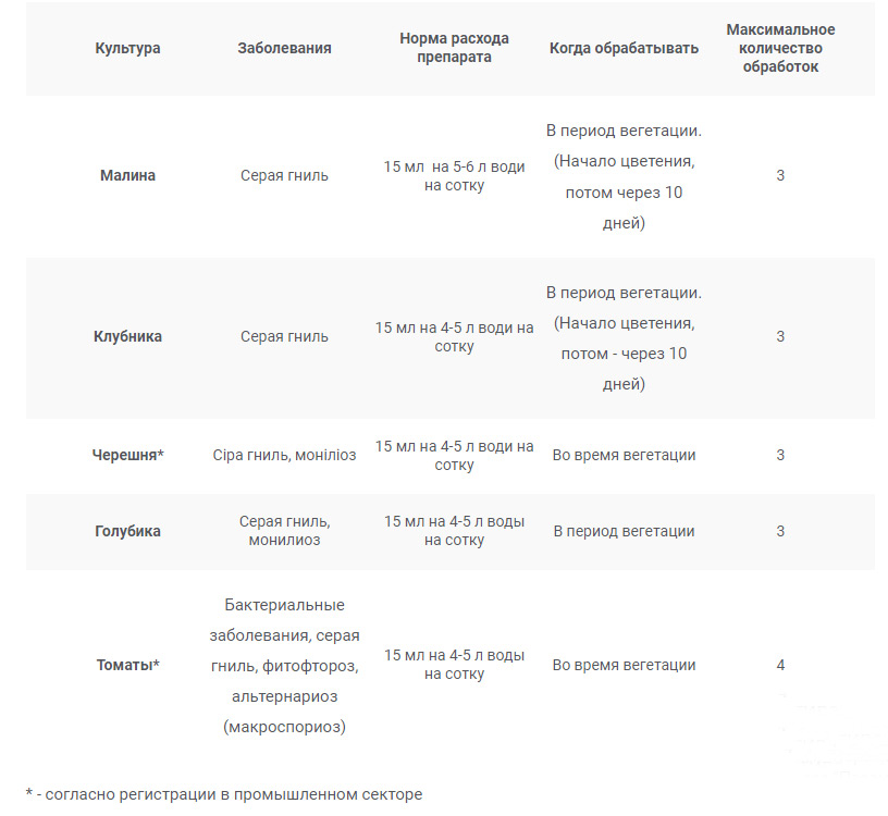 Инструкция по применению Бесткур