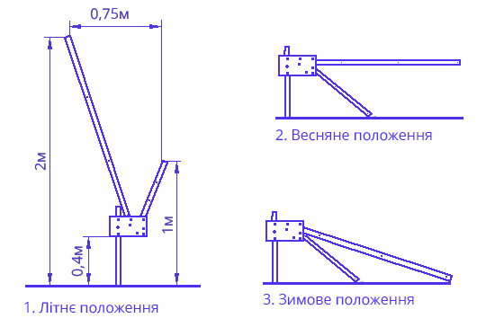 Складана шпалера для ожини схема 